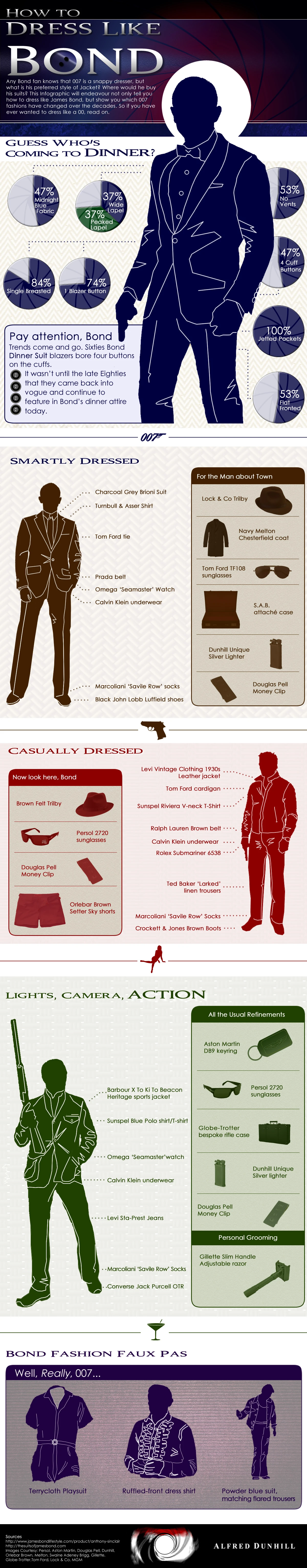 How To Dress Like James Bond For A Sophisticated Look Tailored Suits Luxury Accessories Timeless Style Elegance.